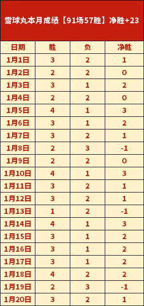 中国女足西,班牙集训成,果丰硕,BG,BG平台,BG官网,BG真人,BG百家乐,PA真人