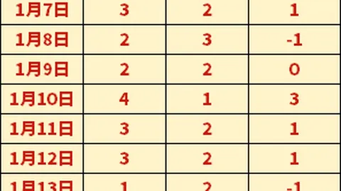 瓜迪奥拉盼福登与蓝月亮结不解之缘；目前引援话题尚非当务之急