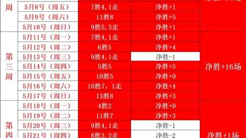 阿尔比恩客场挑战困境：锋线真空，能否逆转战局